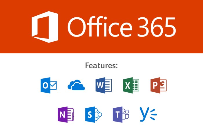 4 Cara Mengaktifkan Office 365