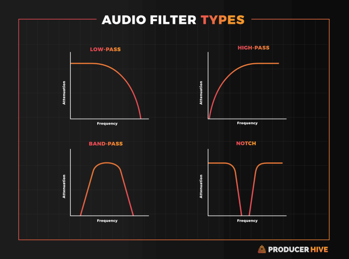 Audio Filter Types 1