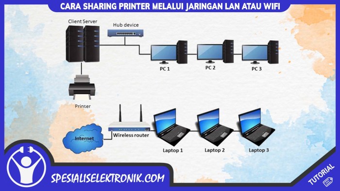 Cara Sharing Printer Melalui Jaringan LAN atau Wifi 1 1
