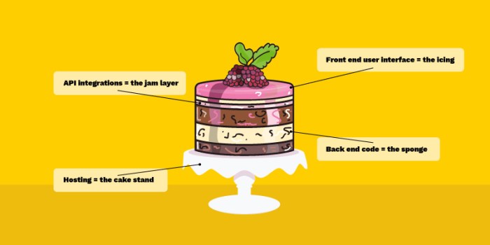 cake with labels